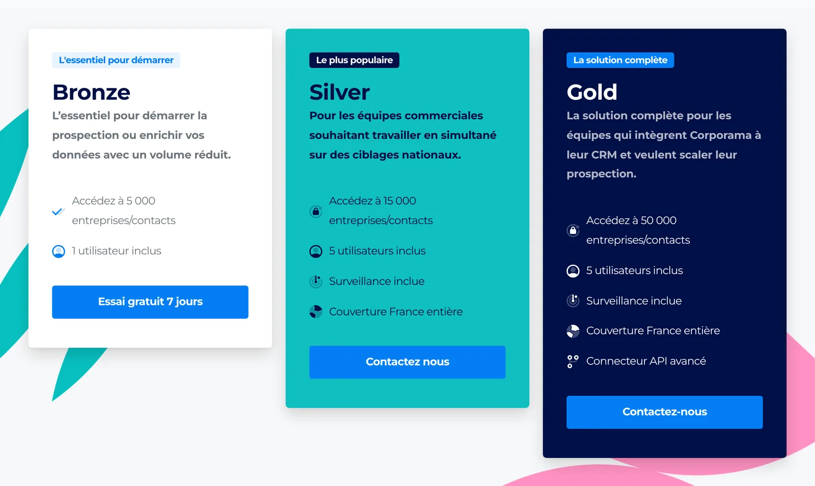 Bronze, Silver et Gold le 4 octobre 2026 : pas un seul montant, un essai pour Bronze, « Contactez-nous » pour les deux autres.
