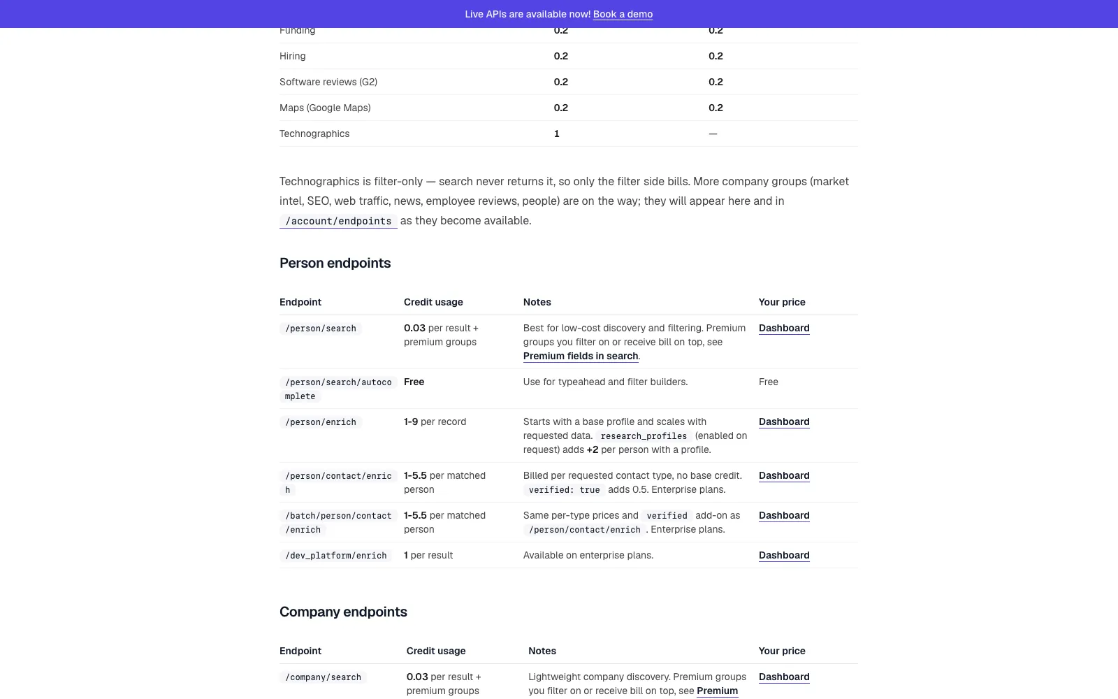 Le barème en crédits de Crustdata, dans sa documentation : Google Maps à 0,2 crédit, l'enrichissement d'une personne de 1 à 9 crédits.