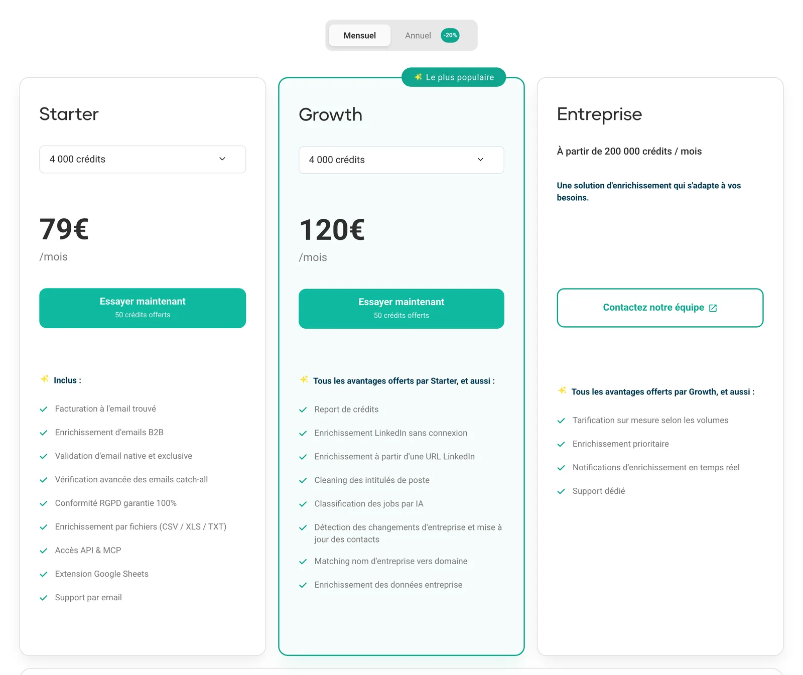 La grille mensuelle de Dropcontact, le 4 octobre 2026, ouverte sur 4 000 crédits : 79 € en Starter, 120 € en Growth, dont le premier avantage est le « Report de crédits ».