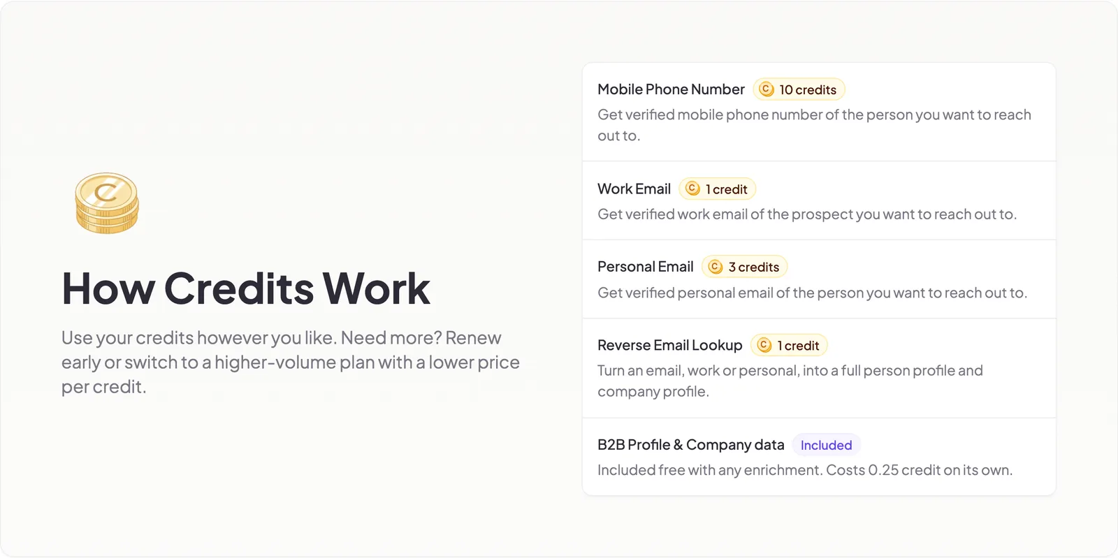 Ce que coûte chaque donnée chez FullEnrich, le 4 octobre 2026 : 10 crédits le portable, 1 l'email professionnel, 3 l'email personnel.