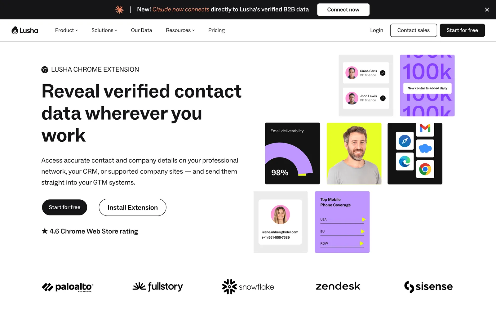 Lusha présente son extension Chrome (page relevée le 4 octobre 2026) : des coordonnées sur LinkedIn, dans le CRM et sur les sites, avec la note de 4,6 en appui.