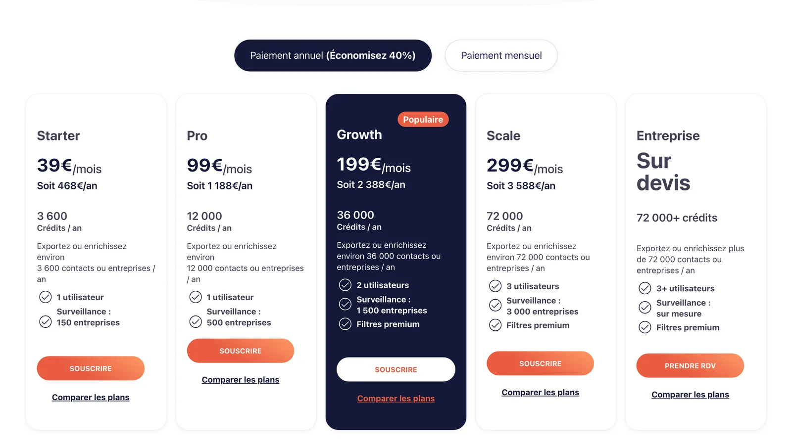 La grille telle qu'elle s'ouvre, sur l'onglet annuel : de « 39 €/mois », soit 468 € l'année, à « 299 €/mois », soit 3 588 €.